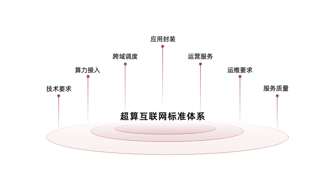 标准1.png