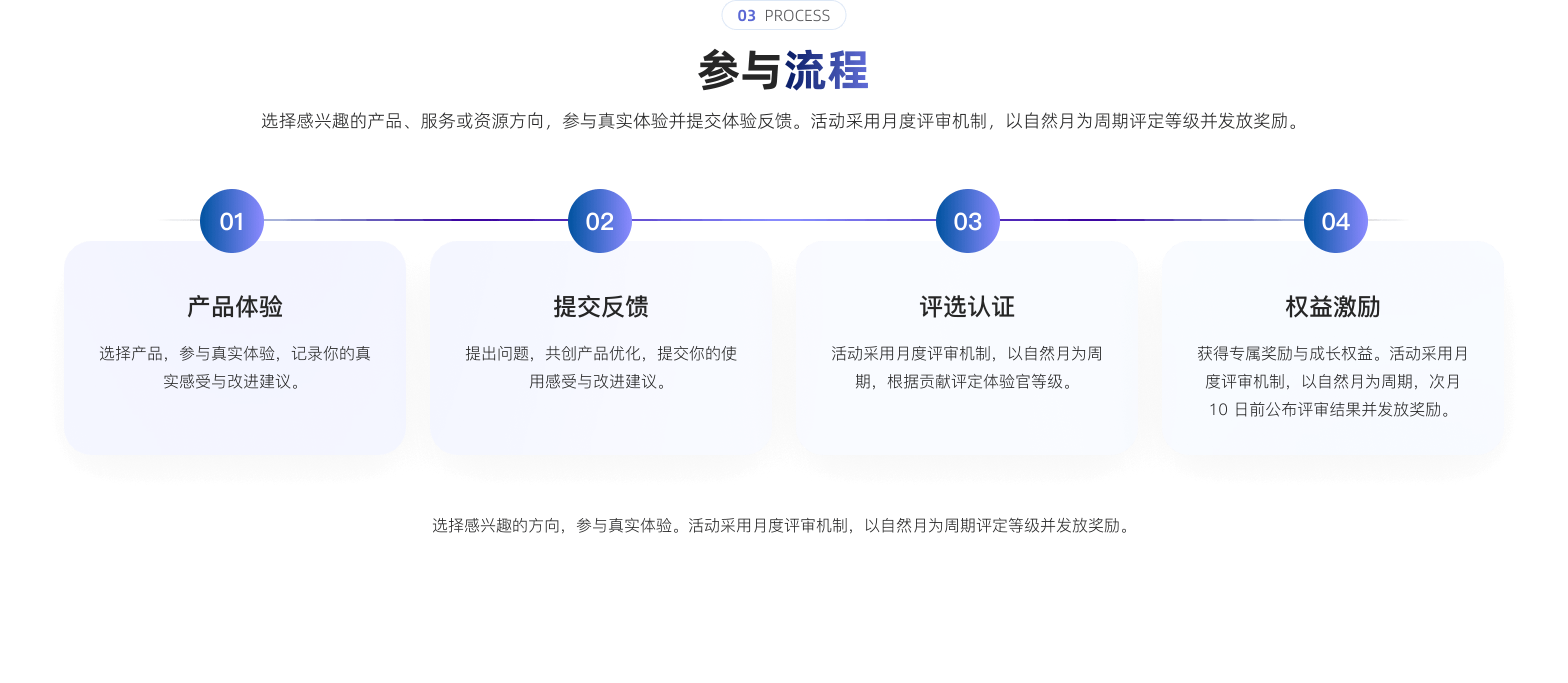 用户体验官参与流程