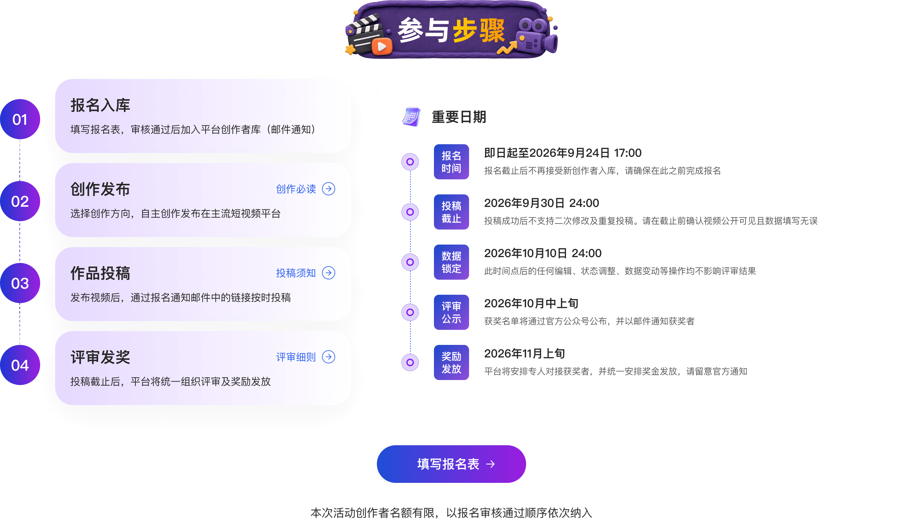 参与步骤