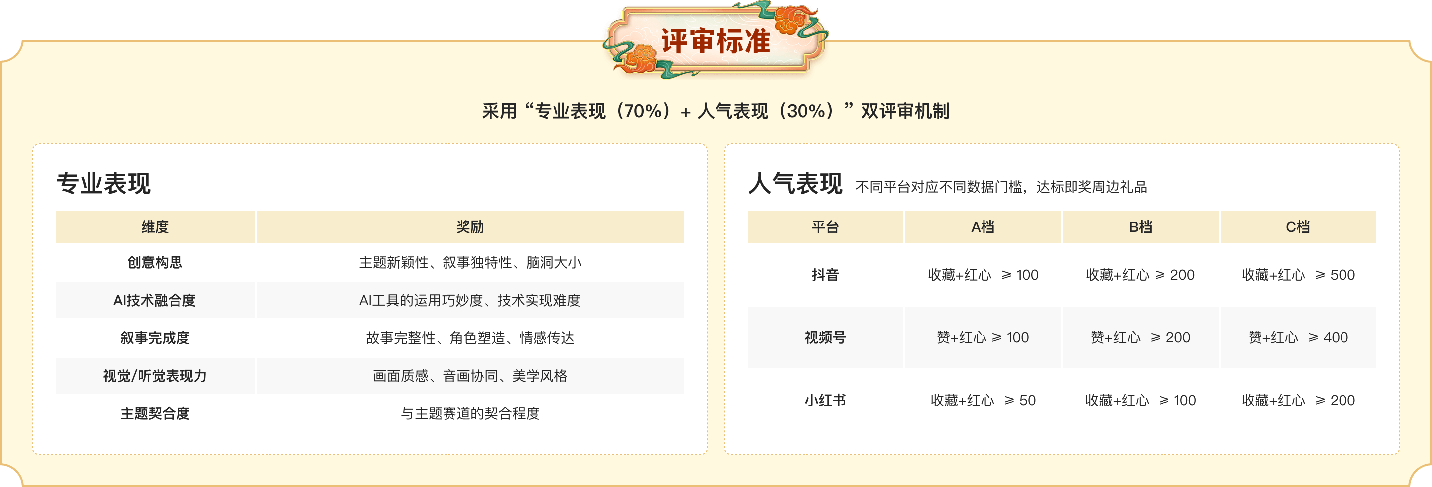 评审标准