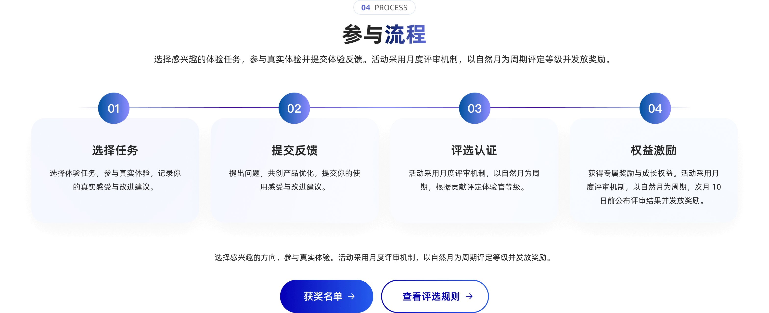 用户体验官参与流程