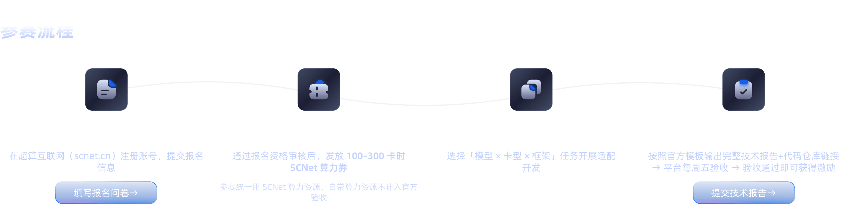 国芯国模挑战赛活动安排